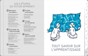 FAFIEC - GUIDE DE L APPRENTI - TOUT SAVOIR SUR L APPRENTISSAGE - LA MANANE AGENCE DE COMMUNICATION PEDAGOGIQUE CROSSMEDIA