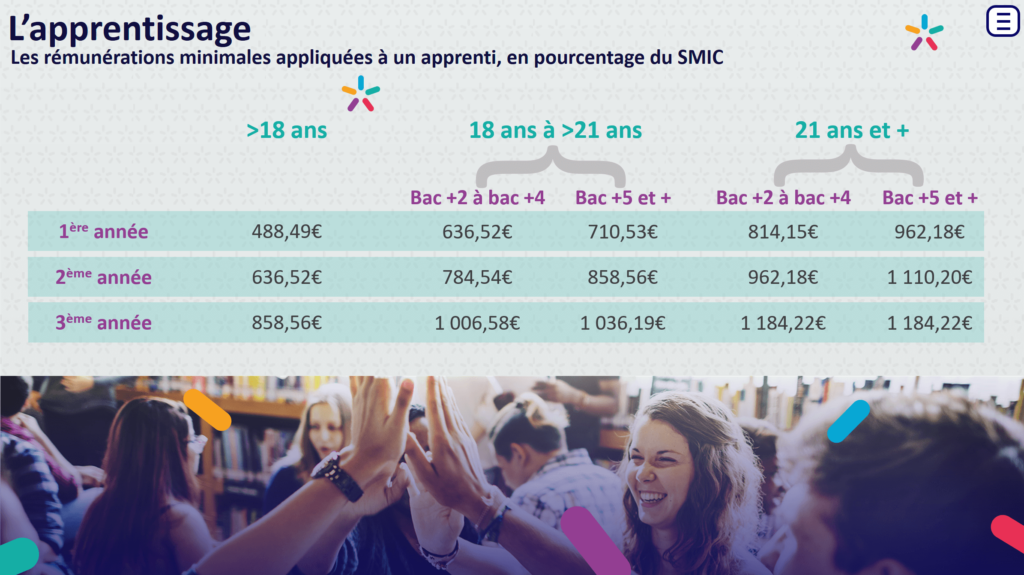 CONFERENCE INTERACTIVE FAFIEC - APPRENTISSAGE- LA MANANE AGENCE DE COM