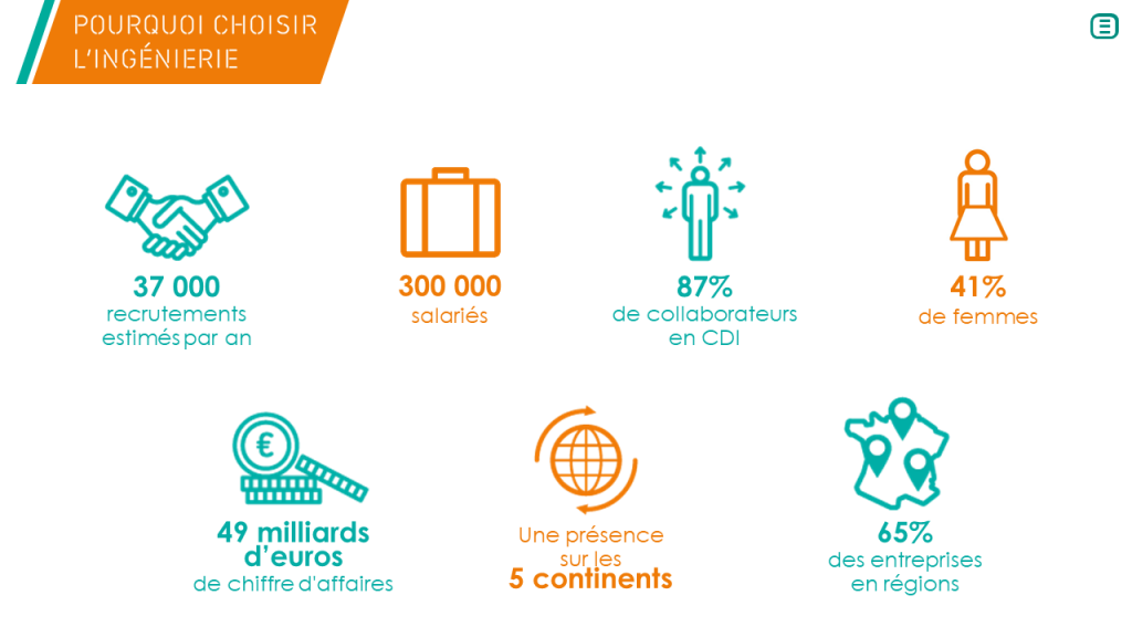 'ingénierie - La Manane, agence de communication pédagogique crossmedia