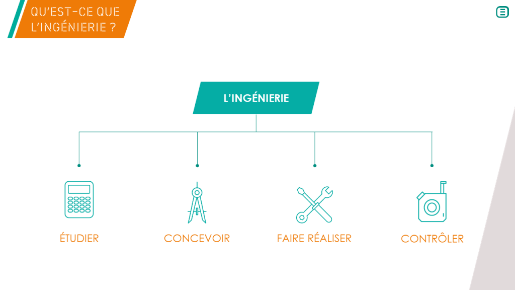 'ingénierie - La Manane, agence de communication pédagogique crossmedia