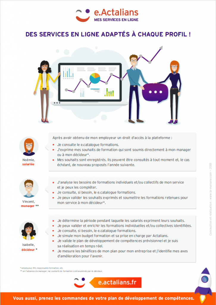 infographie e -actalians - la manane, agence de communication pédagogique crossmedia