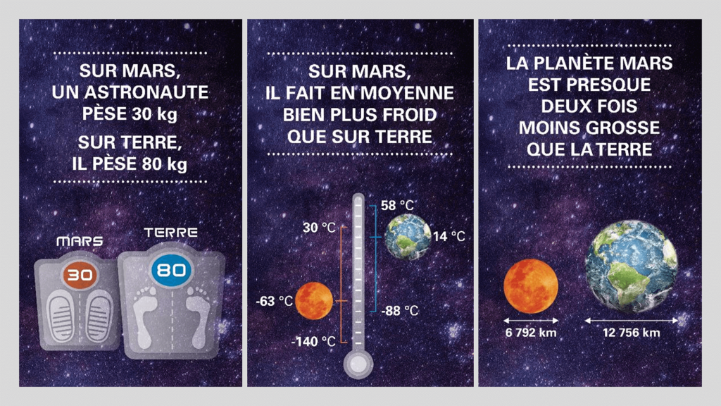 objectif-mars-infographie-data-la-manane-agence-de-communication-pedagogique-crossmedia