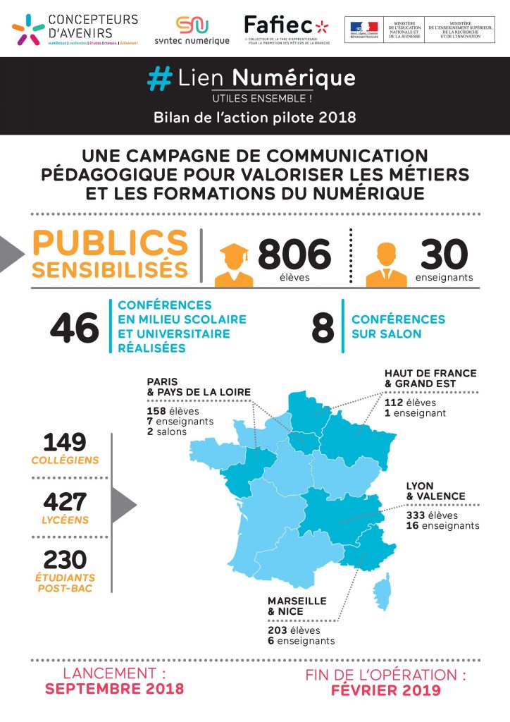 BILAN CONFERENCES NUMERIQUES - La Manane, agence de communication pédagogique crossmedia