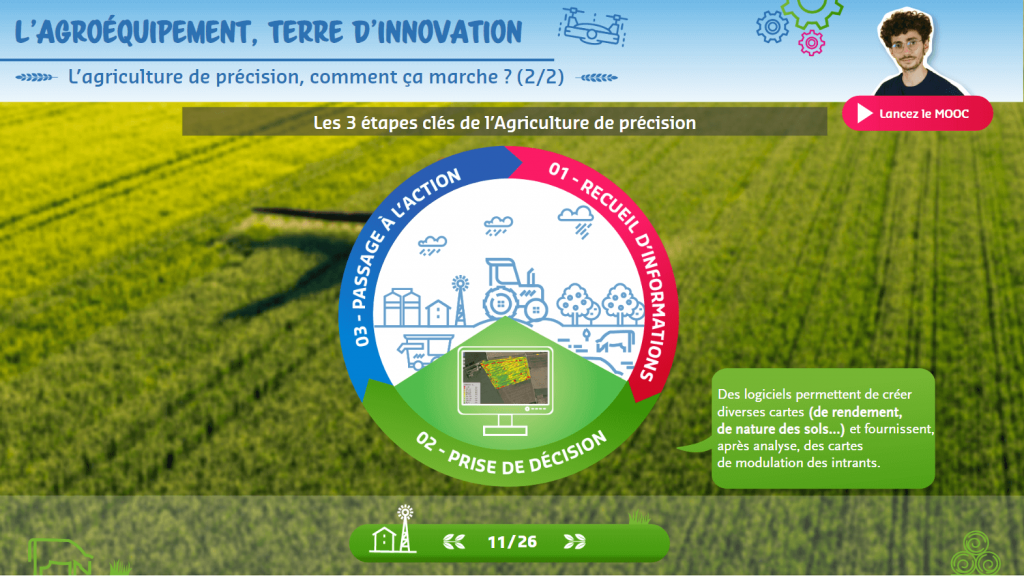 Agroéquipement - agriculture de precision- la manane agence de communication pédagogique crossmedia