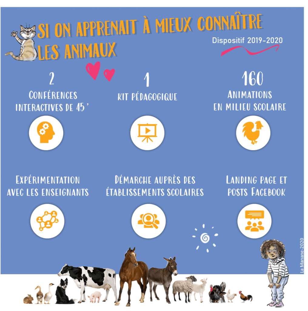 infographie Adrienne et Pierre Sommer- La Manane, agence de communication pédagogique