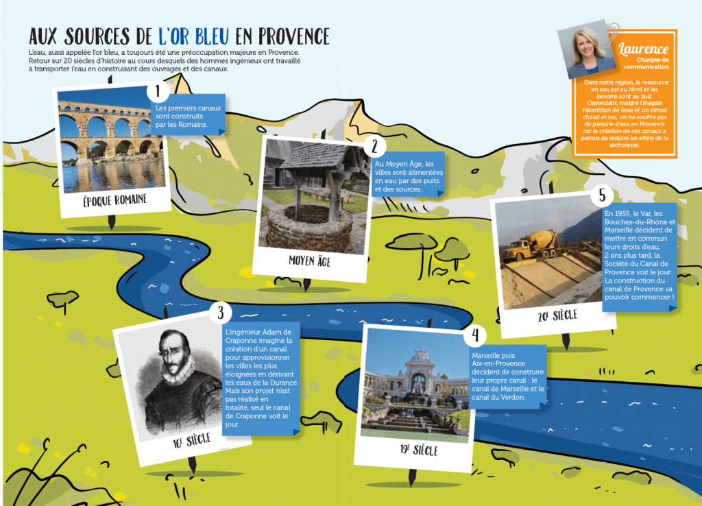 AUX SOURCES DE L OR BLEU - LA MANANE AGENCE DE COM PEDAGOGIQUE