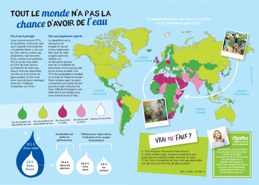 REPARTITION DE LEAU - LA MANANE AGENCE DE COM PEDAGOGIQUE