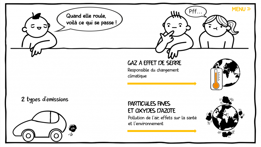 gaz effet de serre - la manane communication pédagogique crossmedia