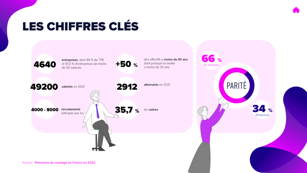chiffre cle courtage assurance -- la manane, agence de communication pédagogique crossmedia