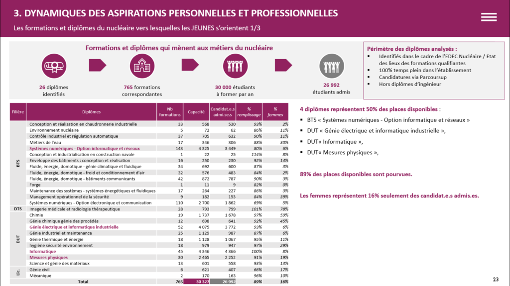 ASPIRATIONS PERSONNELLES ET PROFESSIONNELLES - LA MANANE AGENCE DE COMMUNICATION PEDAGOGIQUE CROSSMEDIA