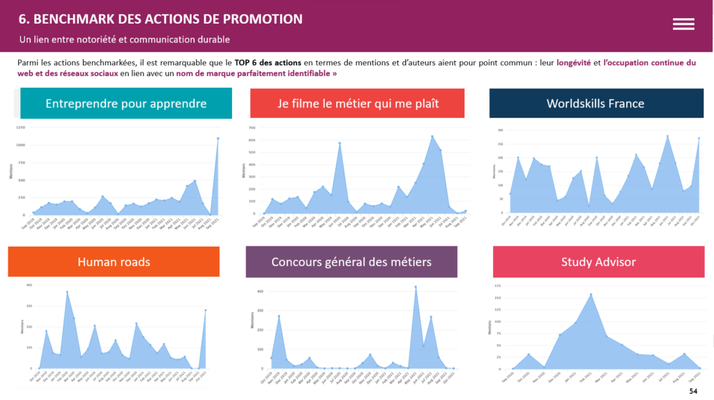 BENCHMARK -LA MANANE AGENCE DE COMMUNICATION PEDAGOGIQUE CROSSMEDIA