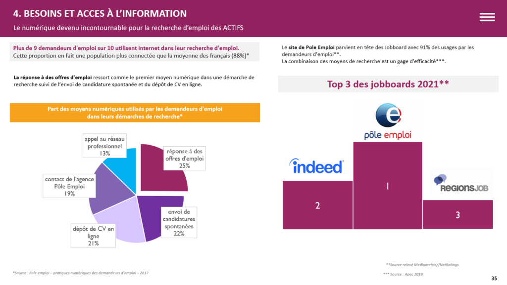 BESOIN ET ACCES A LINFORMATION - LA MANANE AGENCE DE COMMUNICATION PEDAGOGIQUE CROSSMEDIA