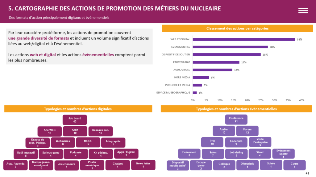 CARTOGRAPHIE DES ACTIONS DE PROMOTION - LA MANANE AGENCE DE COMMUNICATION PEDAGOGIQUE CROSSMEDIA