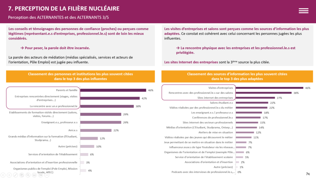 PECEPTION DES ALTERNANTS DU NUCLEAIRE - LA MANANE AGENCE DE COMMUNICATION PEDAGOGIQUE CROSSMEDIA