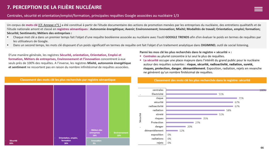 PERCEPTION FILIERE NUCLEAIRE - LA MANANE AGENCE DE COMMUNICATION PEDAGOGIQUE CROSSMEDIA