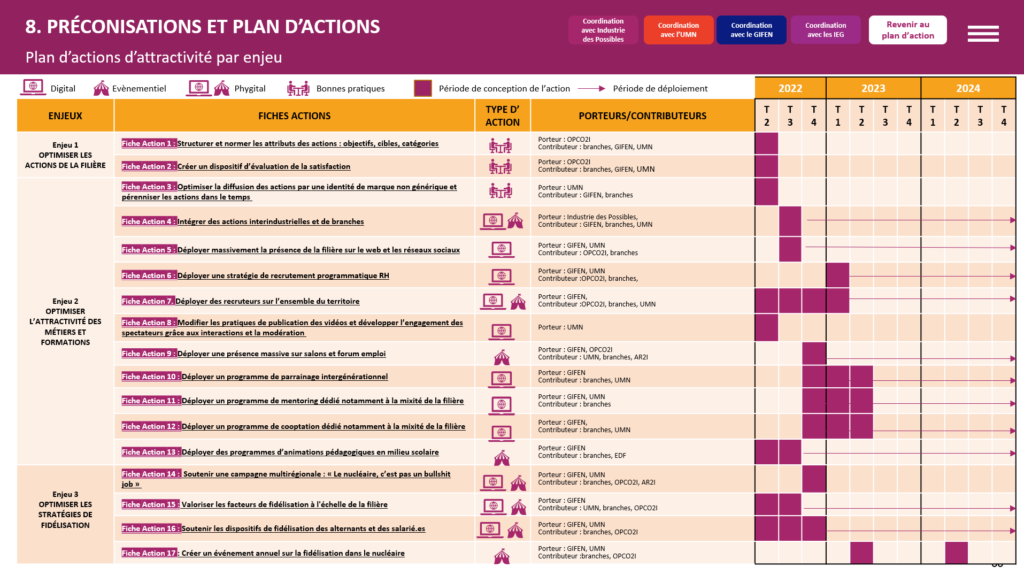 PLAN D ACTION - LA MANANE AGENCE DE COMMUNICATION PEDAGOGIQUE CROSSMEDIA