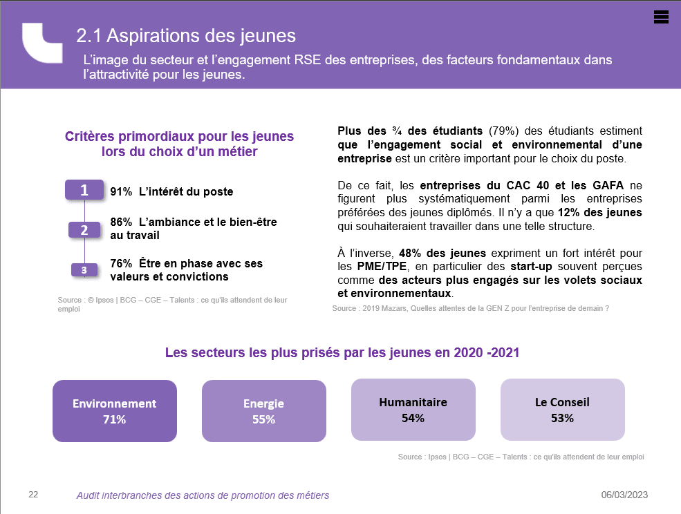 atlas_audit_aspirations_des_jeunes_la_manane (2)