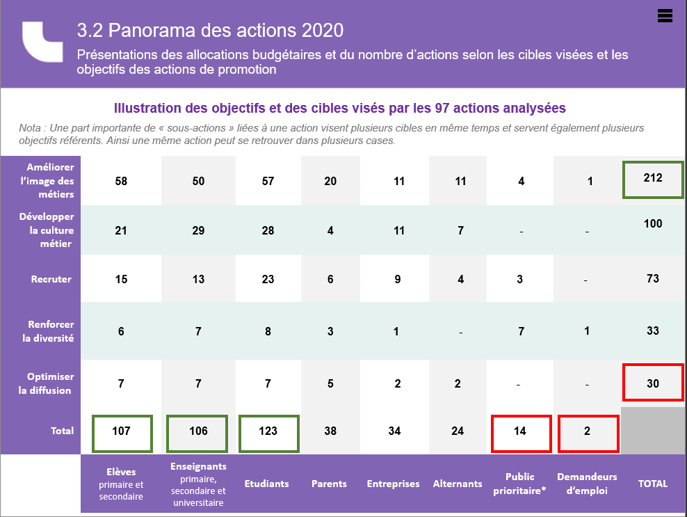 atlas_audit_panorama_actions_2020_la_manane