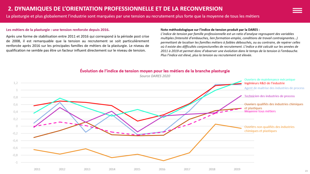 branche_plasturgie_etude_dynamique_orientation_la_mana