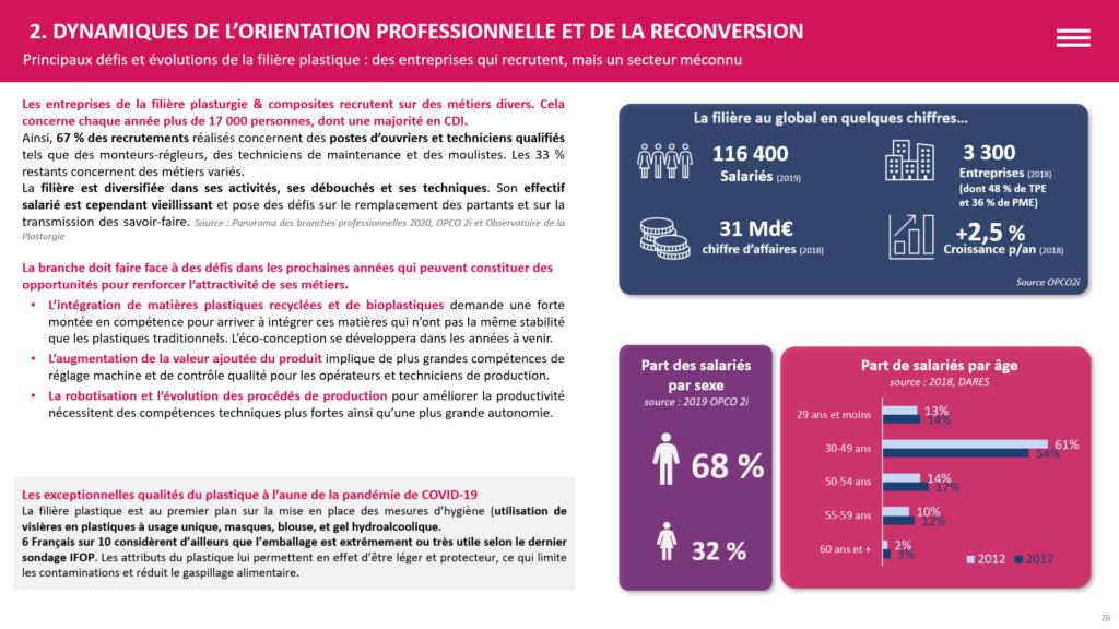 branche_plasturgie_etude_dynamique_orientation_la_mana