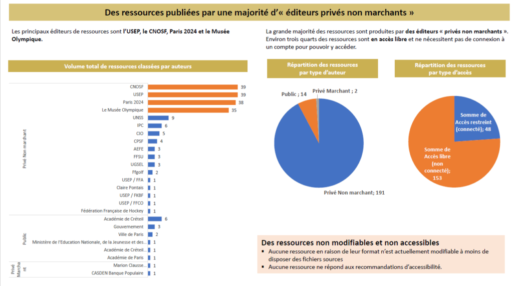 comite_olympique_publications_reressources_la_manane