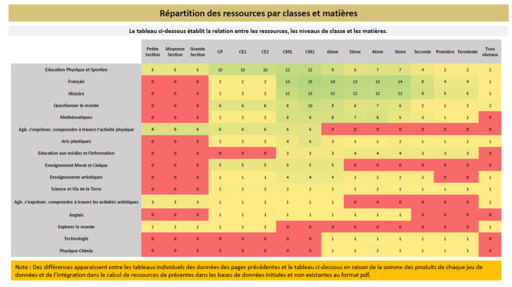 comite_olympique_repartition_reressources_la_manane
