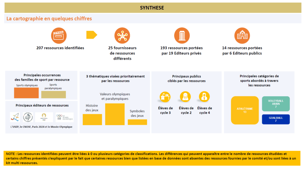 comite_olympique_synthese_la_manane