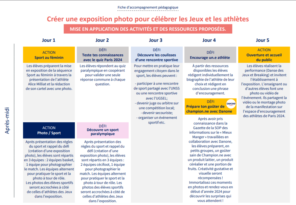 Le tableau est organisé en colonnes correspondant à 5 jours, avec des actions et défis pour chaque jour. La section "Après-midi" est indiquée sur le côté gauche en orientation verticale. Les couleurs (jaune pour les défis, bleu pour les actions) permettent de distinguer les activités éducatives des projets pratiques. L'objectif est de sensibiliser les élèves aux valeurs olympiques et paralympiques tout en les impliquant activement dans une démarche créative.
