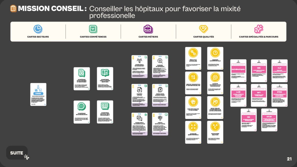 réponses -fresque de l-orientation - la manane