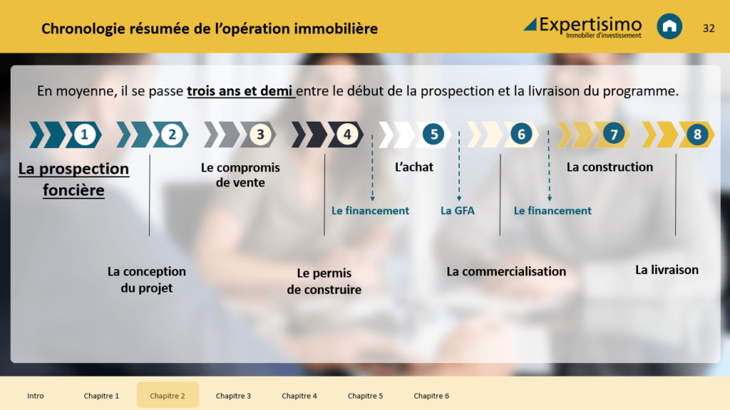 MODULE EXPERTISIMO-CHRONOLOGIE -LA MANANE