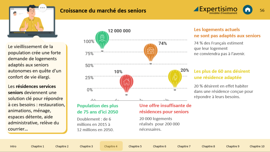 MODULE EXPERTISIMO-MARCHE SENIOR-LA MANANE
